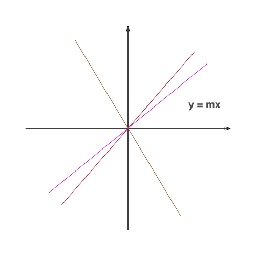 bias origin many