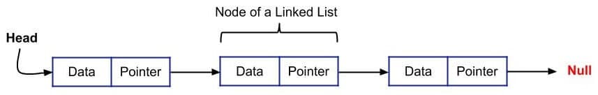 common data structure linked list example