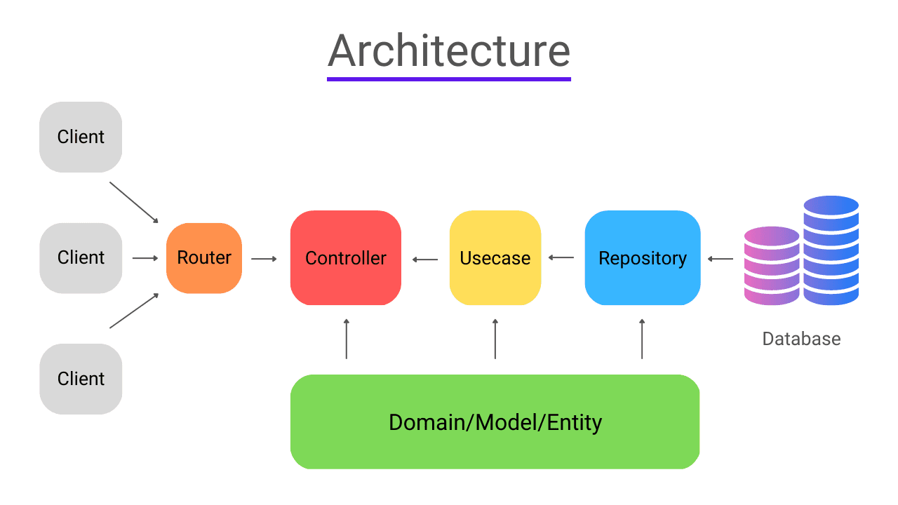 Go Backend Clean Architecture