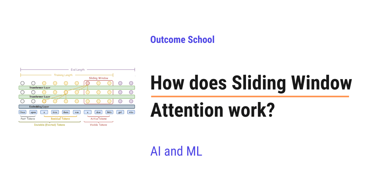 How does Sliding Window Attention work?