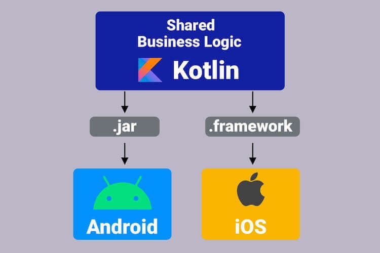 jar framework mpp