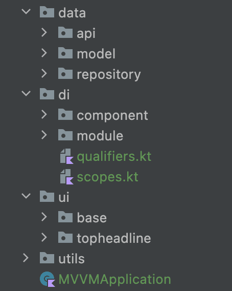 project structure mvvm