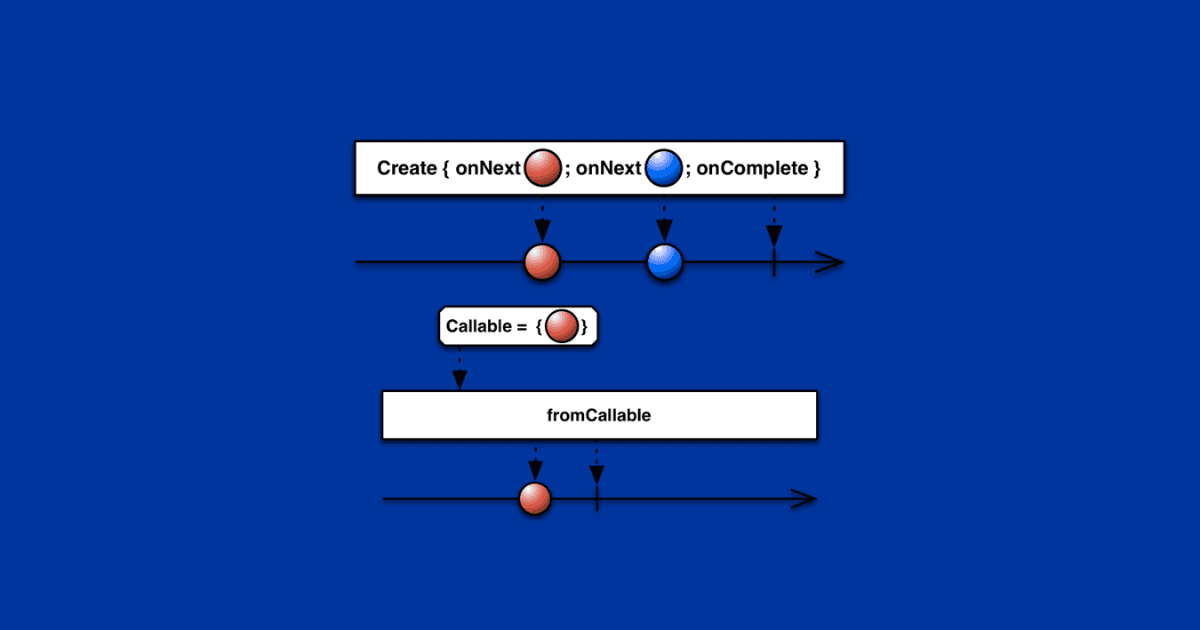 RxJava Create and fromCallable Operator