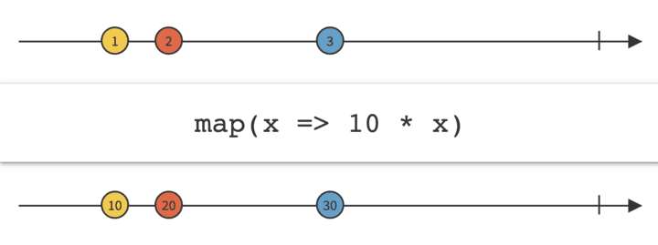 RxJava Map marble diagram