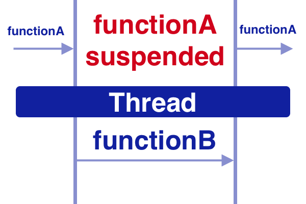 Kotlin Coroutines And Suspend Function With Retrofit Mobikul