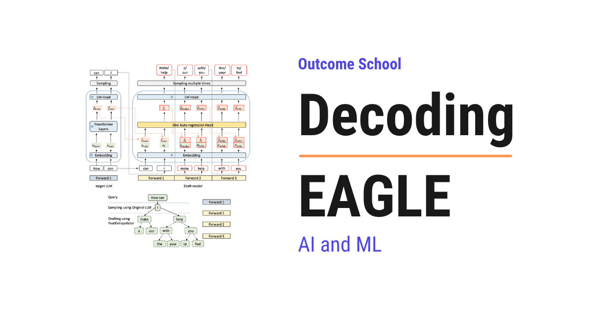 Decoding EAGLE