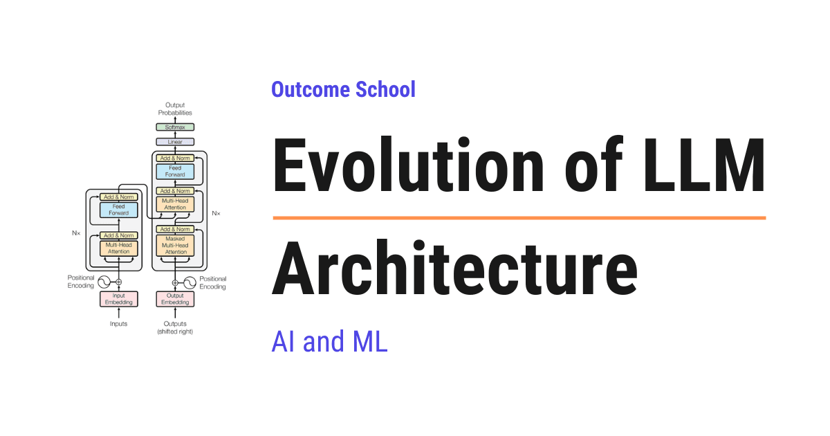 Evolution of LLM Architecture