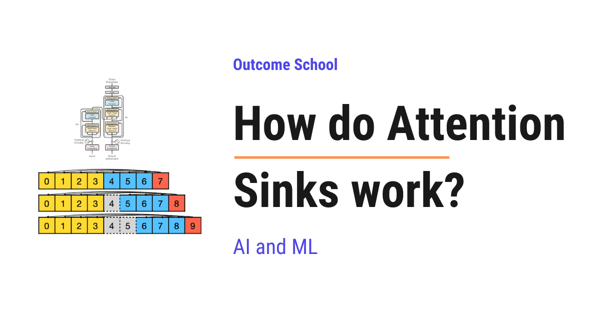 How do Attention Sinks work?
