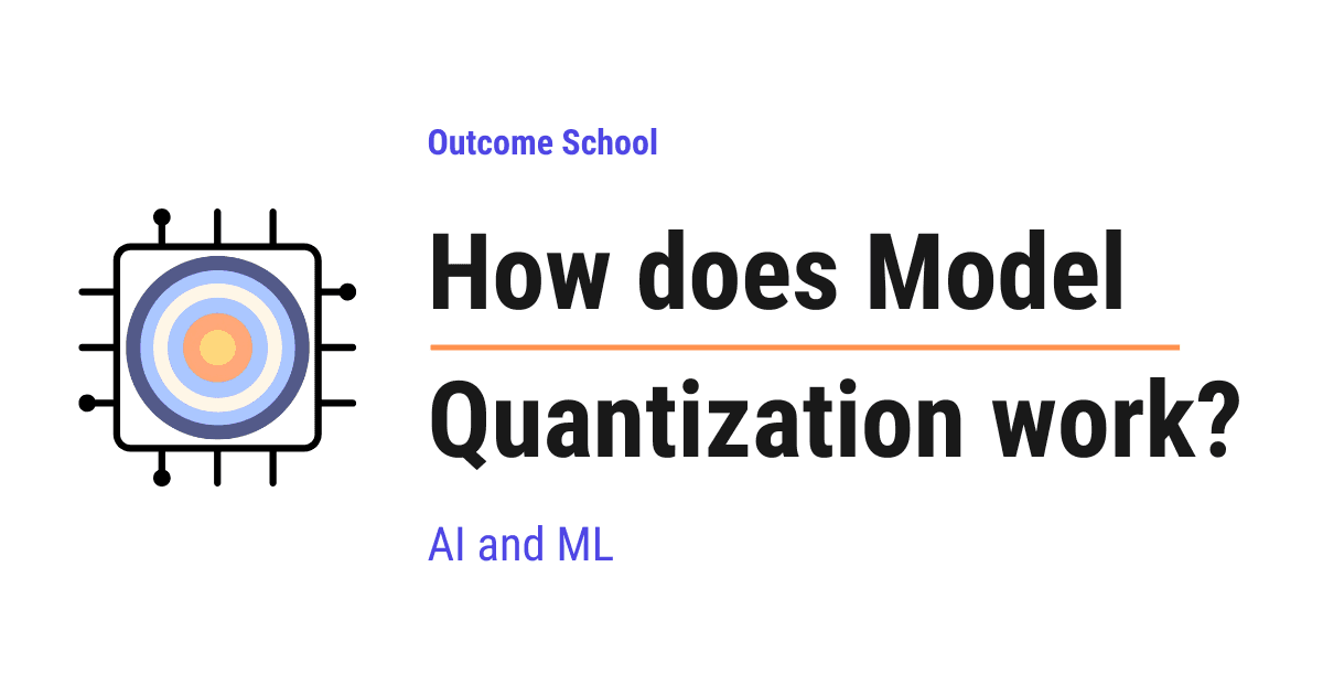 How does Model Quantization work?