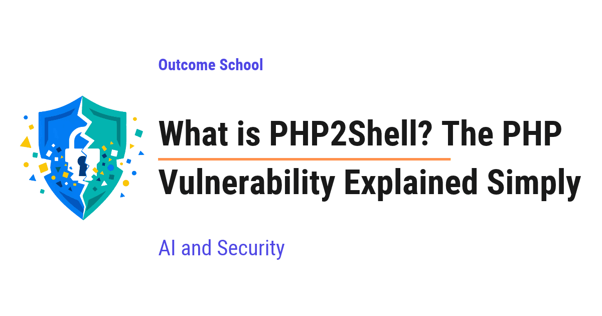 What is PHP2Shell? The PHP Vulnerability Explained Simply