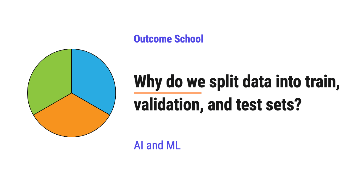 Why do we split data into train, validation, and test sets?