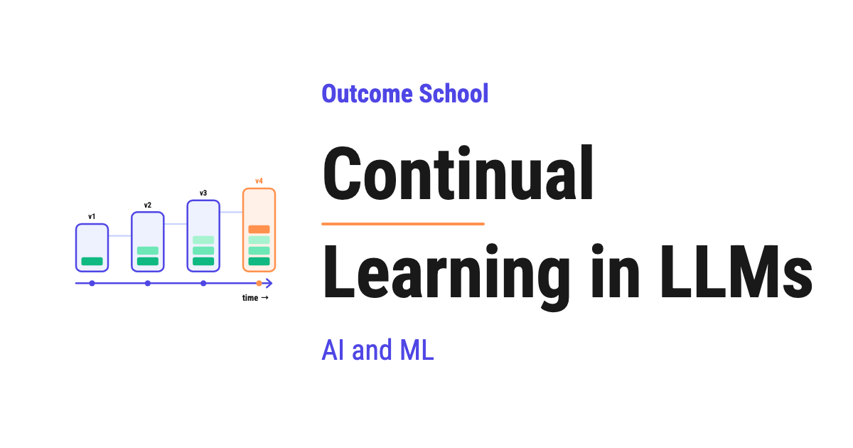 Continual Learning in LLMs