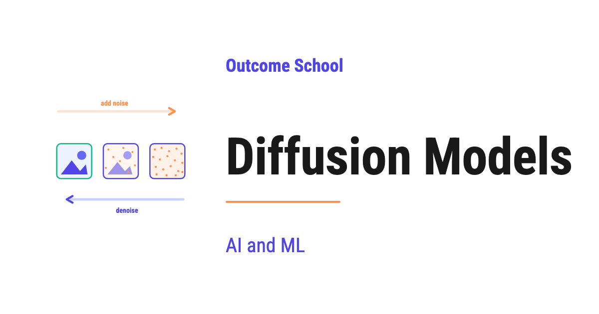 Diffusion Models