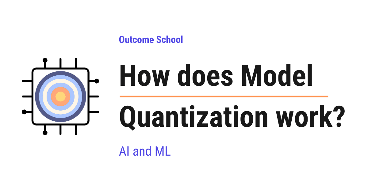 How does Model Quantization work?
